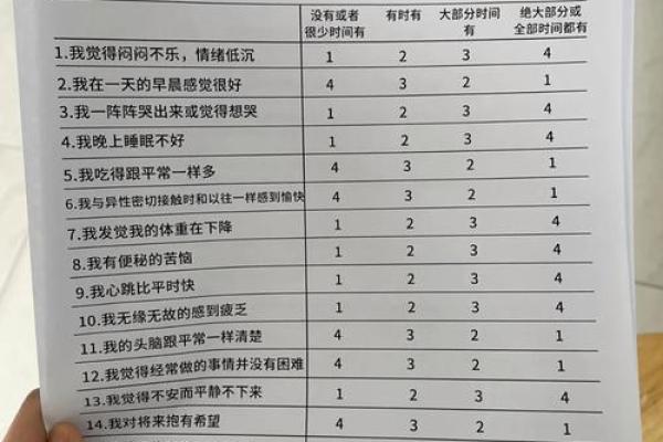 心理测试评估,心理疾病测试