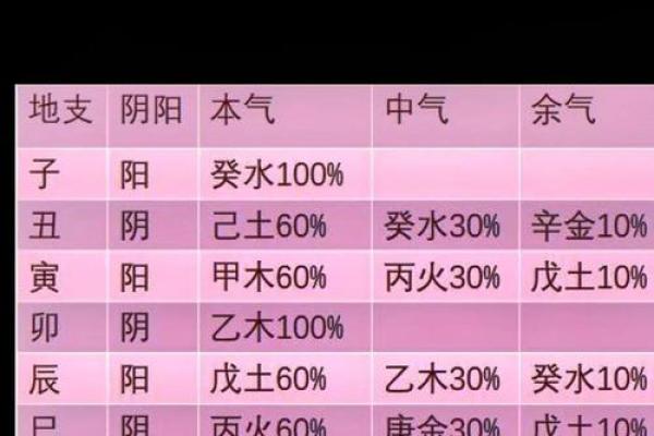 在线八字格局分析，详解八字人生运势