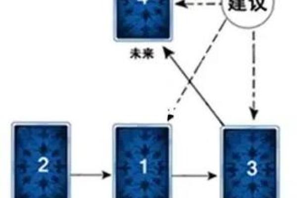 塔罗牌免费测试占卜爱情,塔罗牌很准的爱情占卜