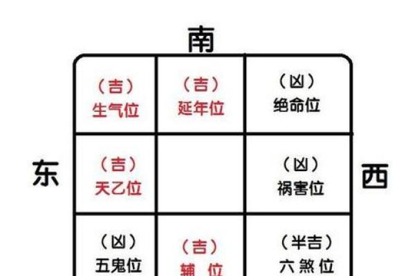 不同卧室的朝向风水应该如何定