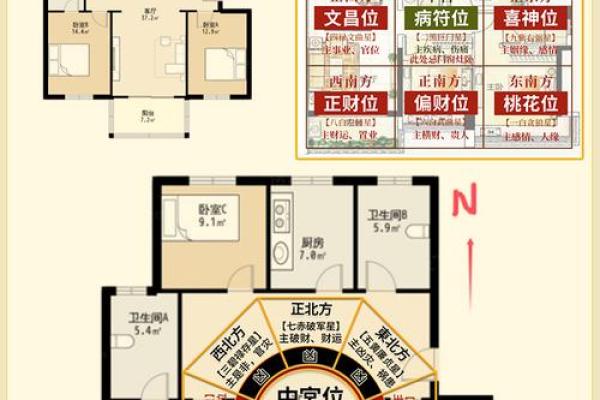 怎么查看阴宅风水朝向注意什么