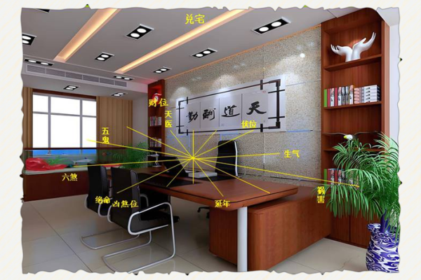 办公桌摆放的风水学问