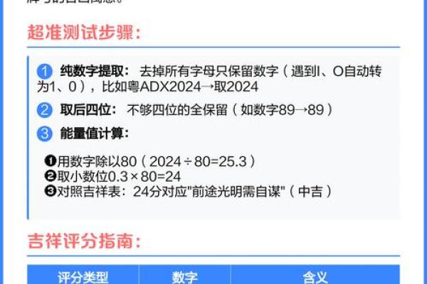 小车牌号码吉凶测试打分测试打分