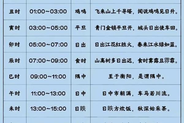 测生辰八字打分