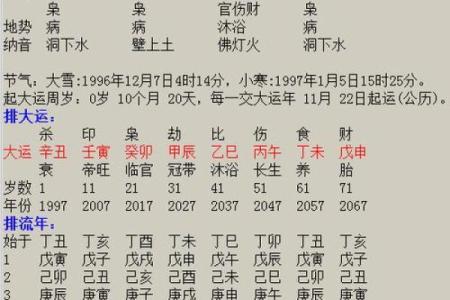 怎样看出人的生辰八字好坏