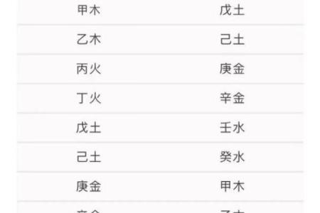 两个人要不要看八字财运