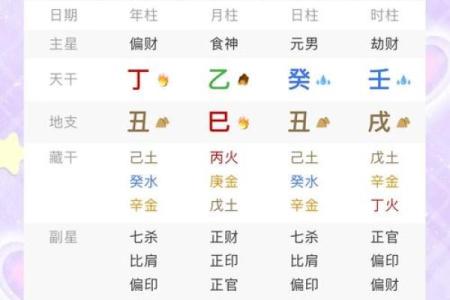 怎样剖析八字格局的高矮 必须均衡点吗