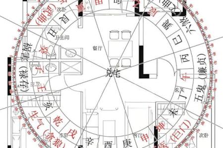 家庭风水不好有什么表现气场混乱