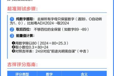 小车牌号码吉凶测试打分测试打分