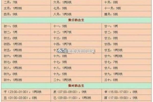 最新称骨算命在线算