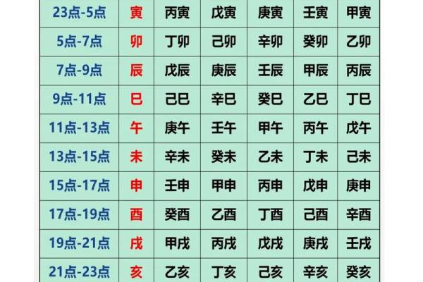 易经免费算命生辰八字