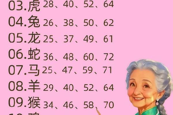 算命上的中年是多少岁