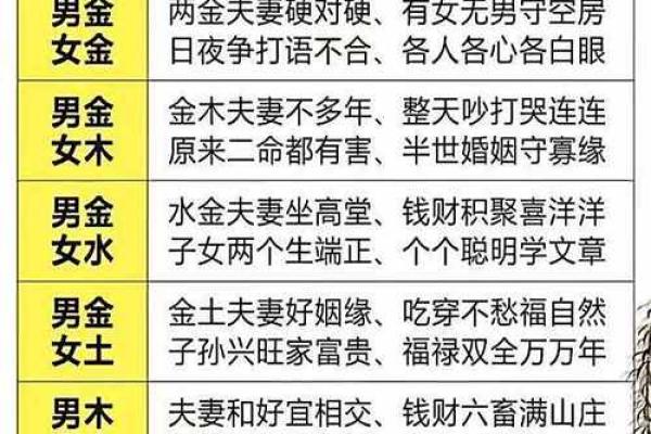 八字民间直断金口诀 婚姻金口诀