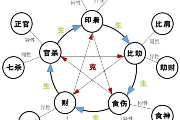 八字身宫解析及命盘分析方法详解