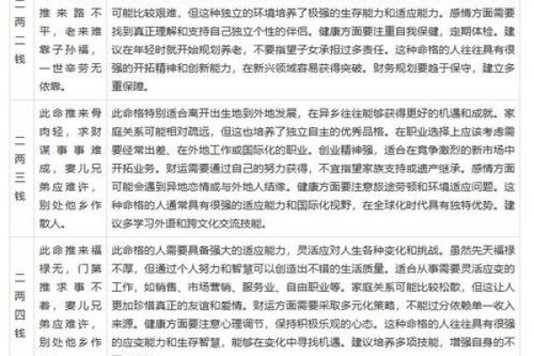 更新#称骨算命之逆天改命#袁天罡#AI生成悬疑、鬼怪连载小说#