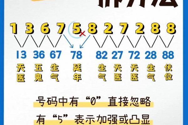 手机号码吉凶测试表打不开