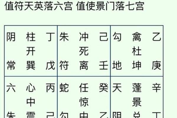 八字命盘副星指的是什么