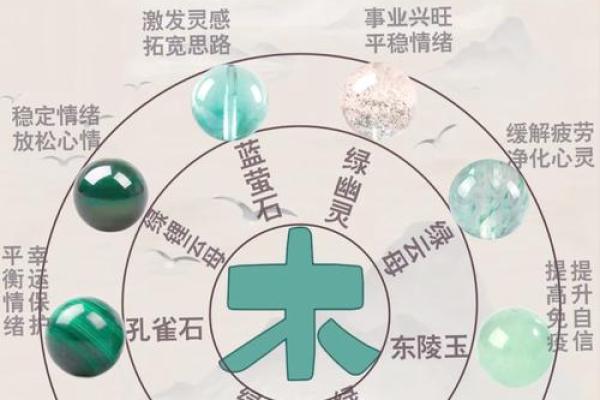 风水解读怎么知道自己适合戴什么水晶