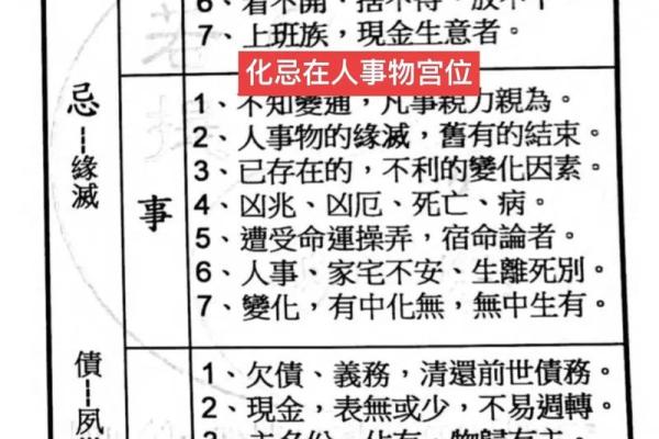 紫微斗数之田宅宫在午宫 ，是什么意思？