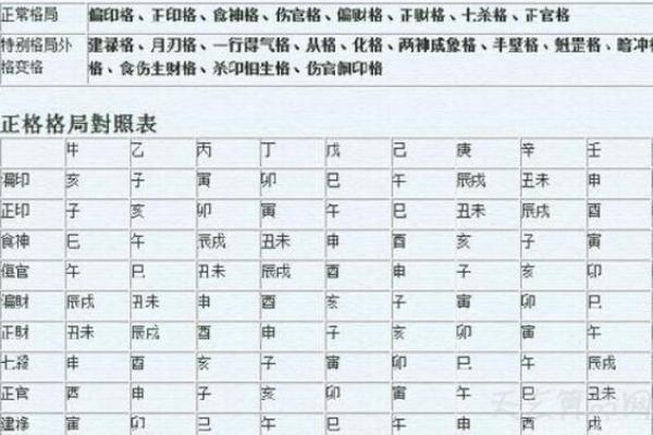 怎么看八字格局层次高低 怎么看八字格局层次高低