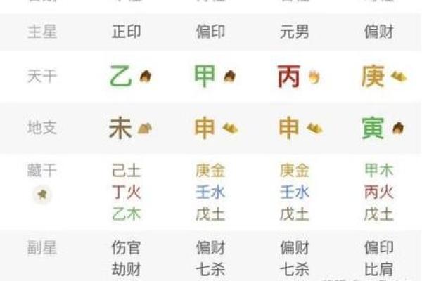 八字印杀财