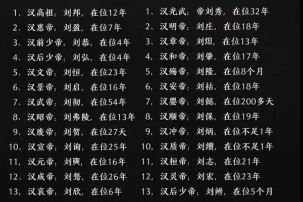 汉武帝生辰八字,刘邦生辰八字