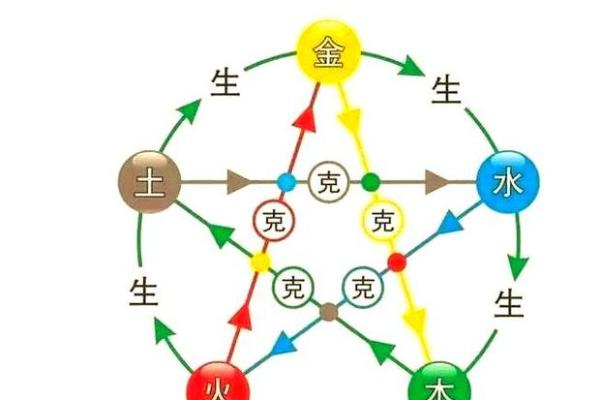 八字富贵格局测试