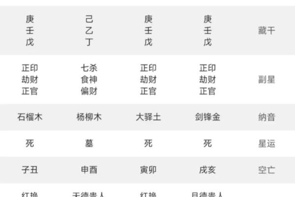 八字看财官印实例:详解如何看八字中的财官印星! 八字看财官印实例:详解如何看八字中的财官印星!