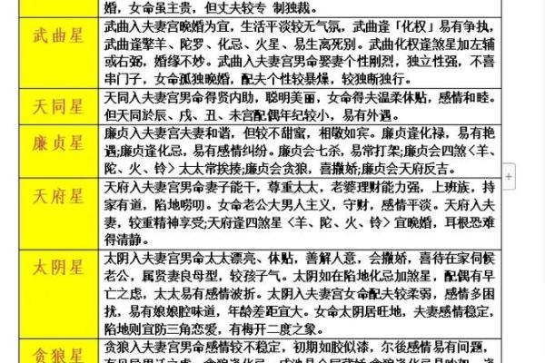 国学研究所紫微斗数记录 紫微星国学? 国学研究所紫微斗数记录 紫微星国学?