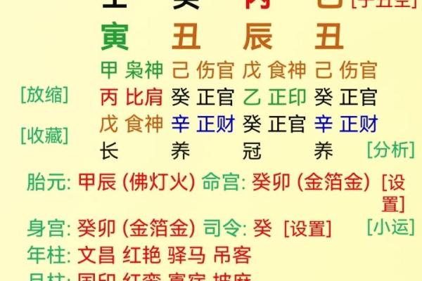 喜用神八字 喜用神八字