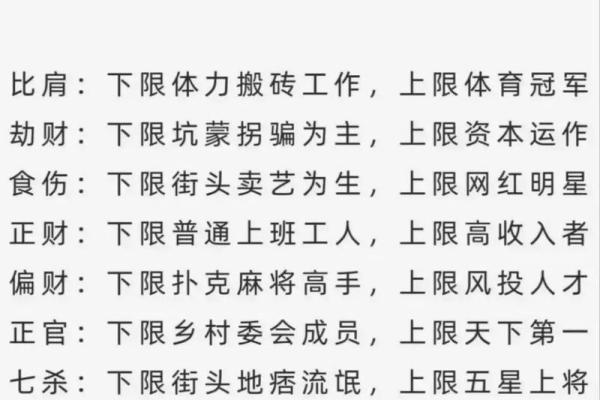 喜用神八字 喜用神八字