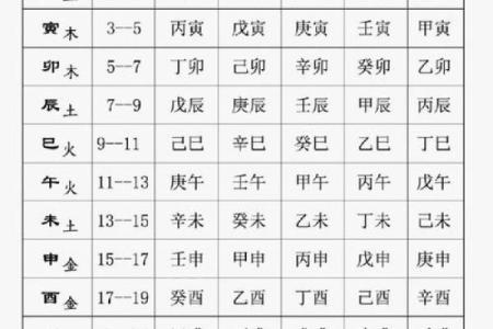 免费生辰八字看孩子未来学业