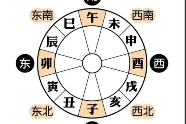 算命给的方位