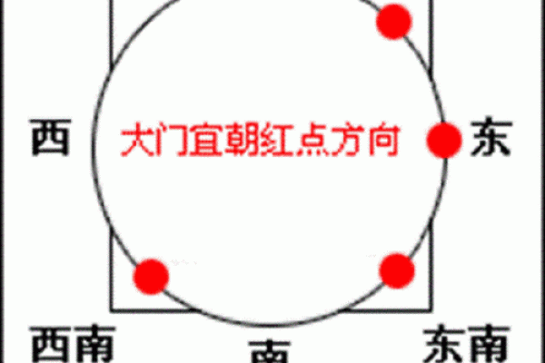 算命给的方位