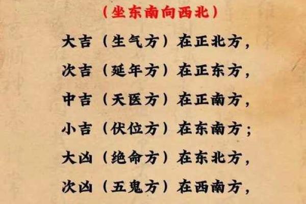 八宅风水:起伏位定游星法,定出阳宅之吉凶! 八宅风水:起伏位定游星法,定出阳宅之吉凶!