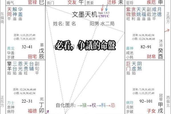 紫薇斗数教学设计 紫薇斗数教学设计