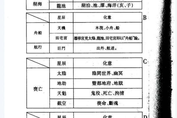 紫薇斗数教学设计 紫薇斗数教学设计