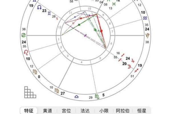 本命星盘怎么看婚姻 本命星盘怎么看婚姻