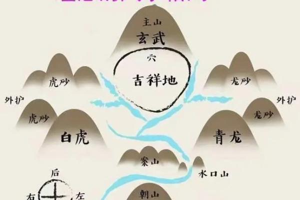 风水小知识,赚钱看客厅,存钱看卧室! 风水小知识,赚钱看客厅,存钱看卧室!