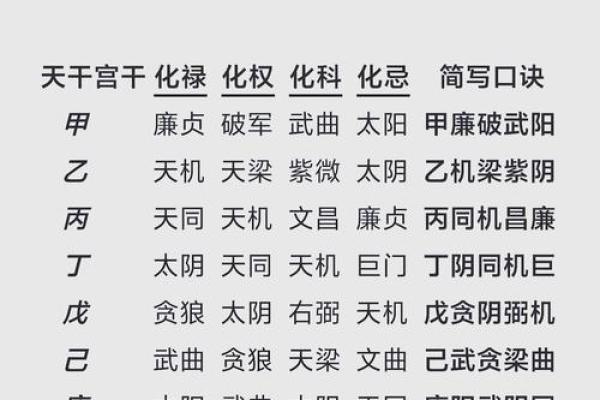 紫微斗数之纳音五行