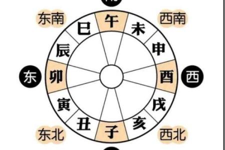 算命给的方位