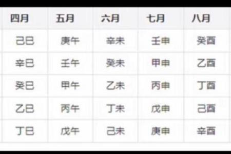 龙凤胎的生辰八字算命准吗