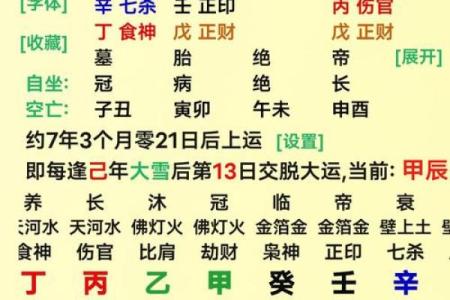 八字日干的旺衰判断运势方法
