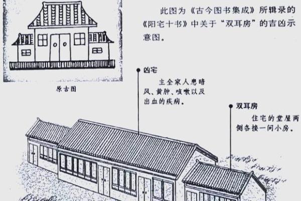 环形岛对房子产生什么风水 环形岛对房子产生什么风水