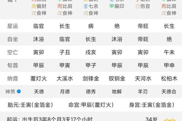 八字伤官女 八字伤官女