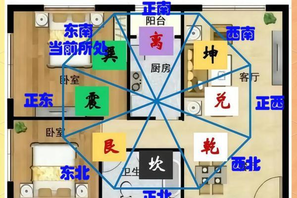 沿江房子怎么选房屋风水