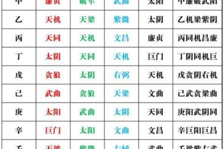 紫微斗数大限紫薇天相 紫微斗数大限排盘实验室？