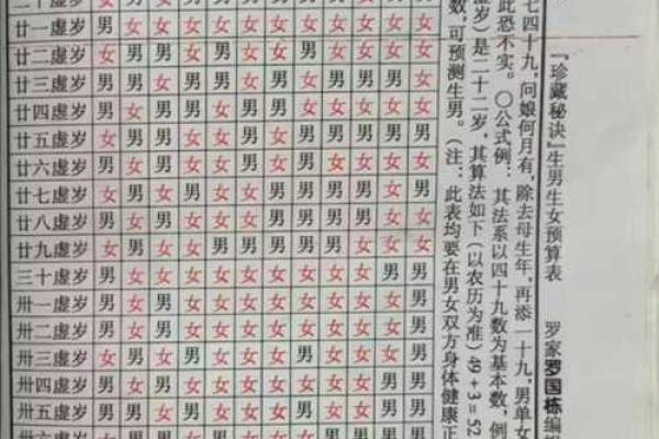 女人宫度算命对照表判断