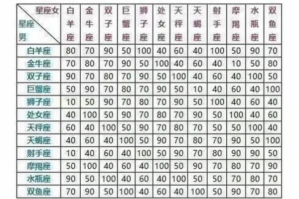 免费男女姓名配对在哪里找 免费男女名字匹配度测试? 免费男女姓名配对在哪里找 免费男女名字匹配度测试?