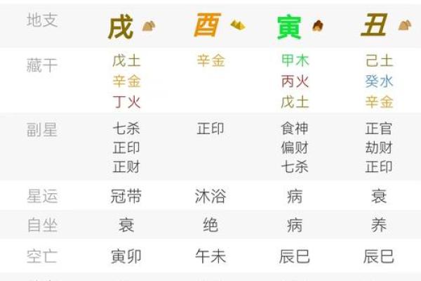 农历五月初八时辰八字算命